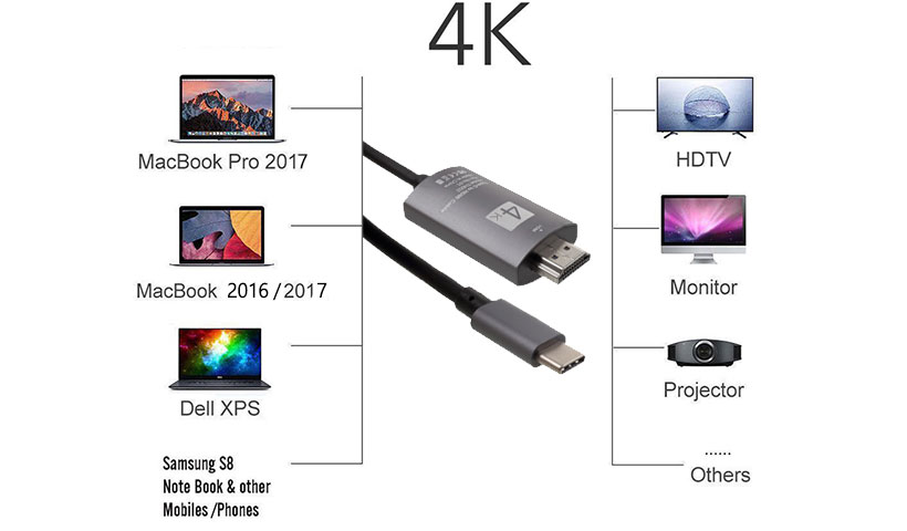 کابل مبدل USB-C به HDMI