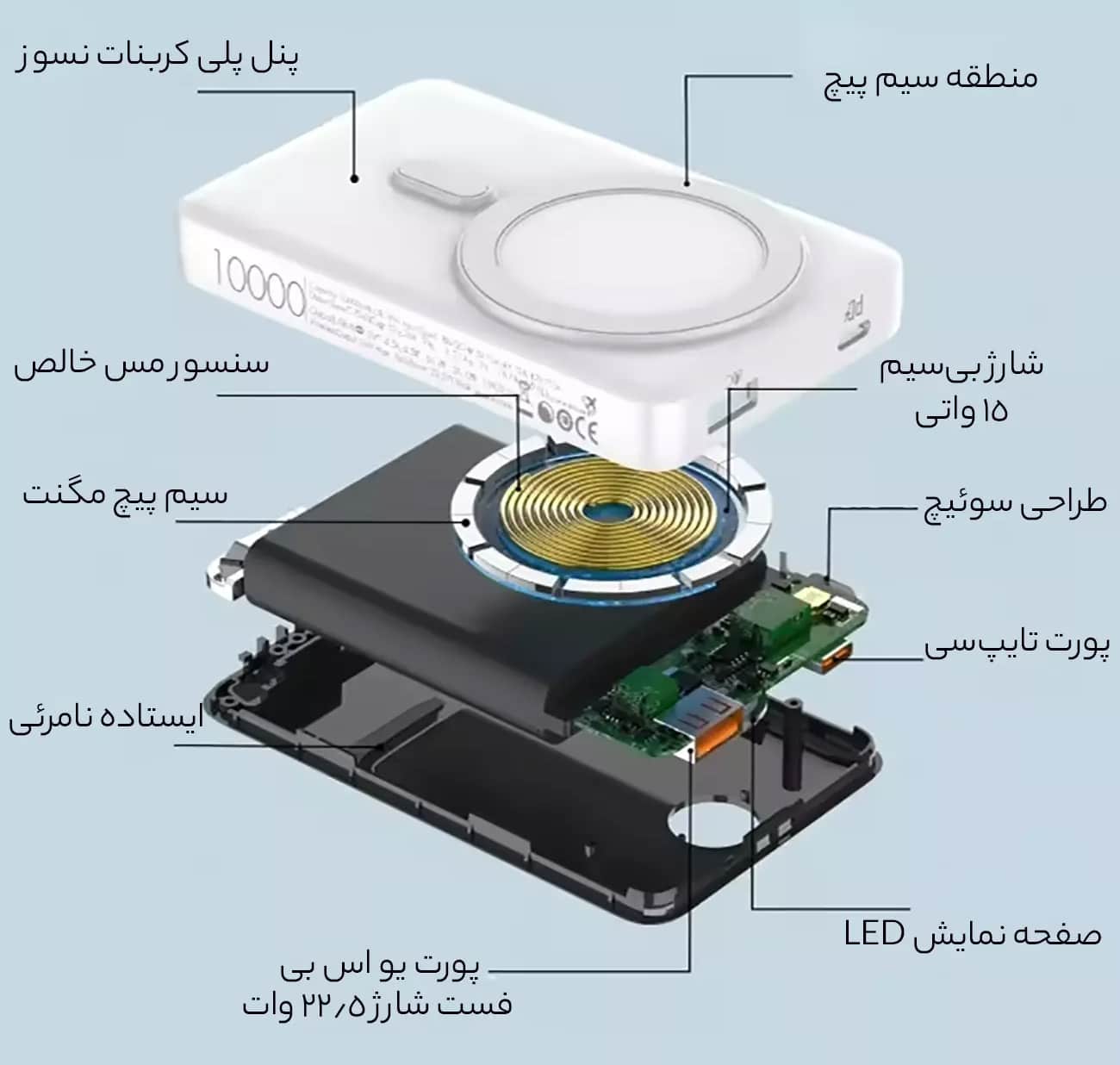 کیفیت فوق العاده پاوربانک