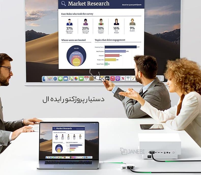 کاربری بالای مبدل