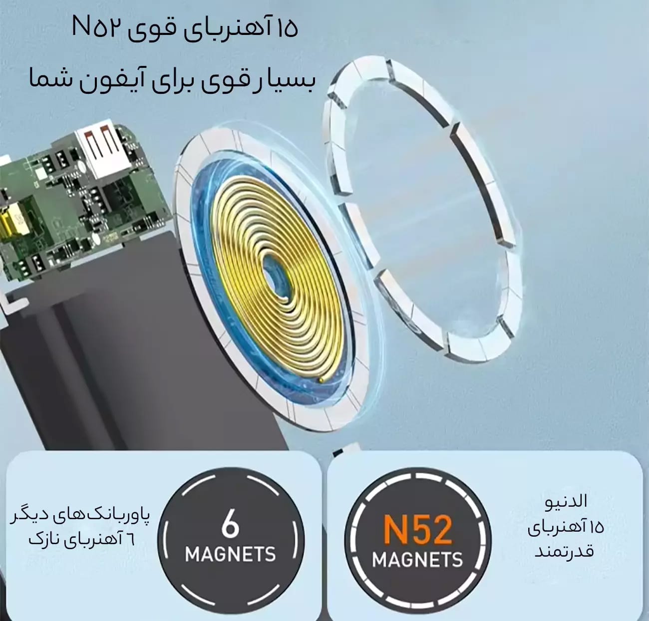 آهن‌رباهای پاوربانک مگنتی