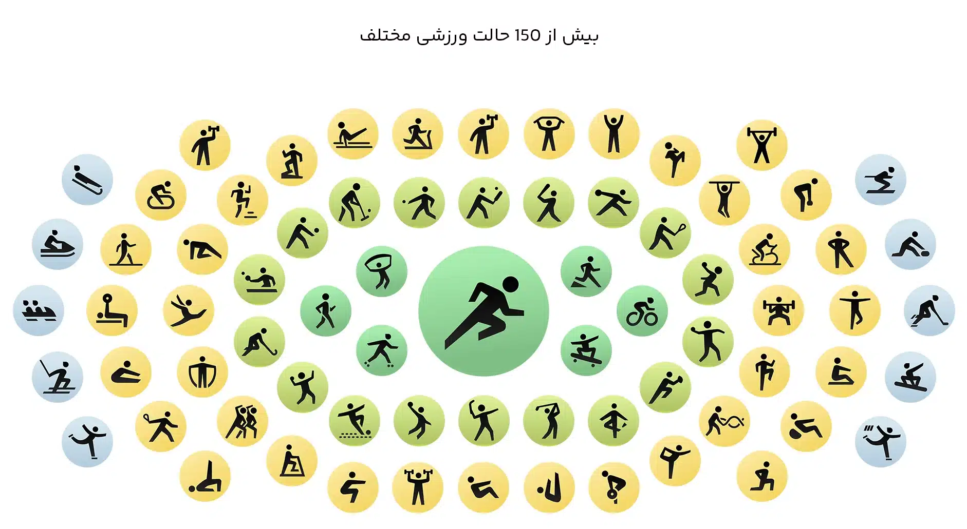 حالات ورزشی مختلف