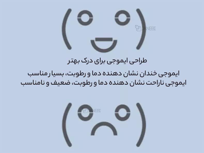 طراحی ایموجی در سنسور برای درک بهتر