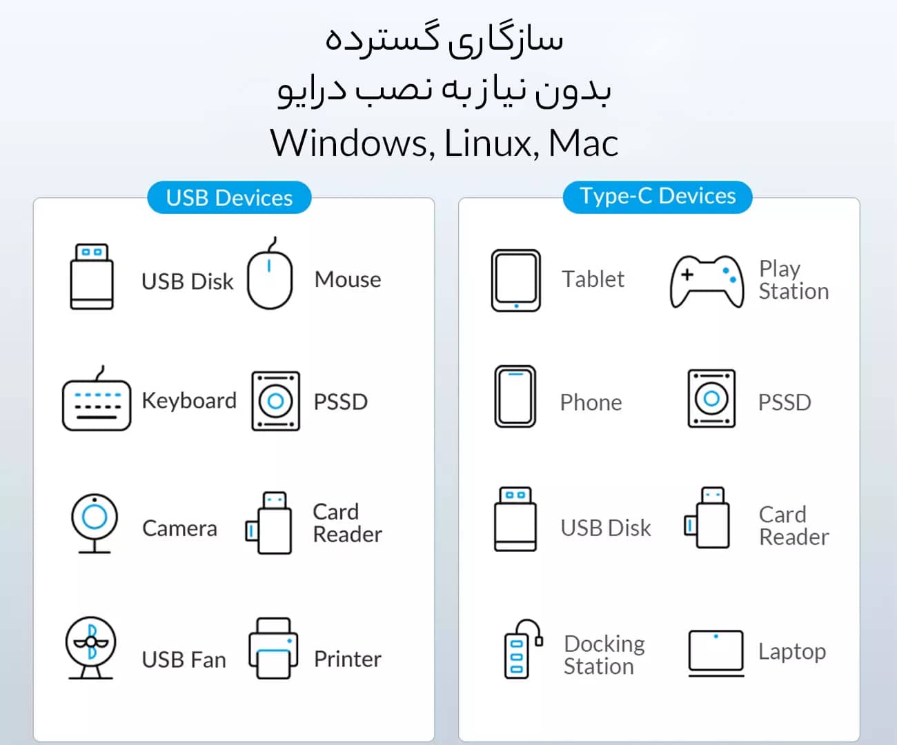 سازگاری گسترده هاب