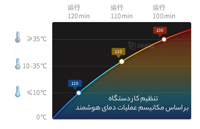 مکانیزم عملیات هوشمنددستگاه ستریل