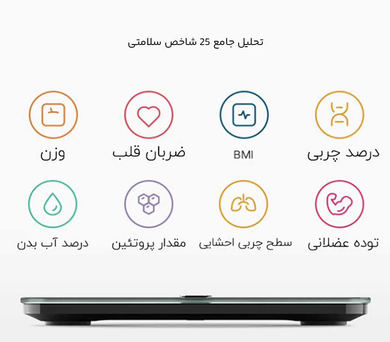تحلیل پارامترهای بدن