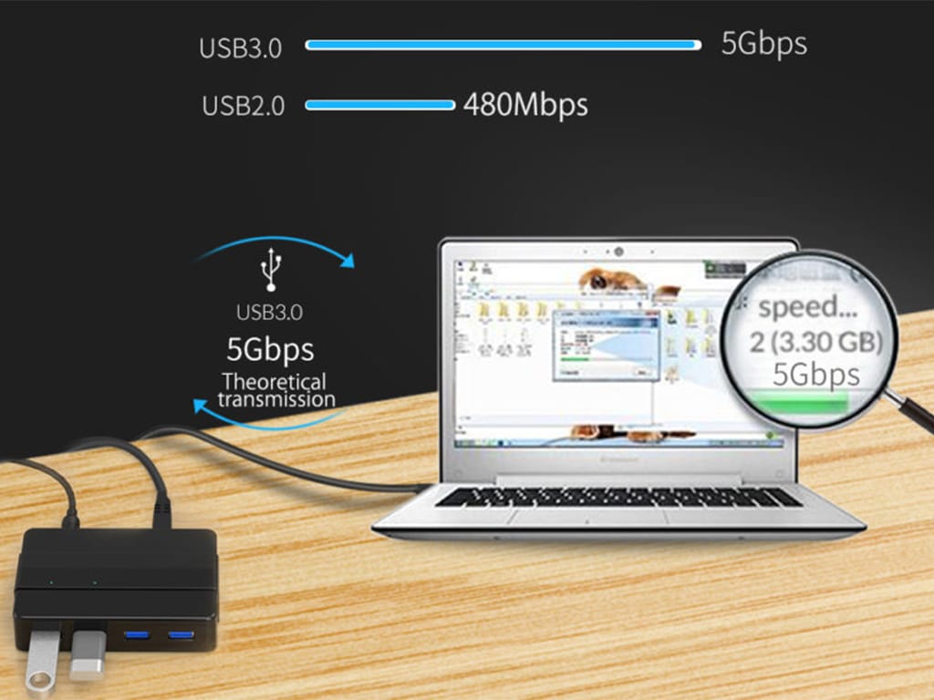 سرعت انتقال اطلاعات تا 5Gbps