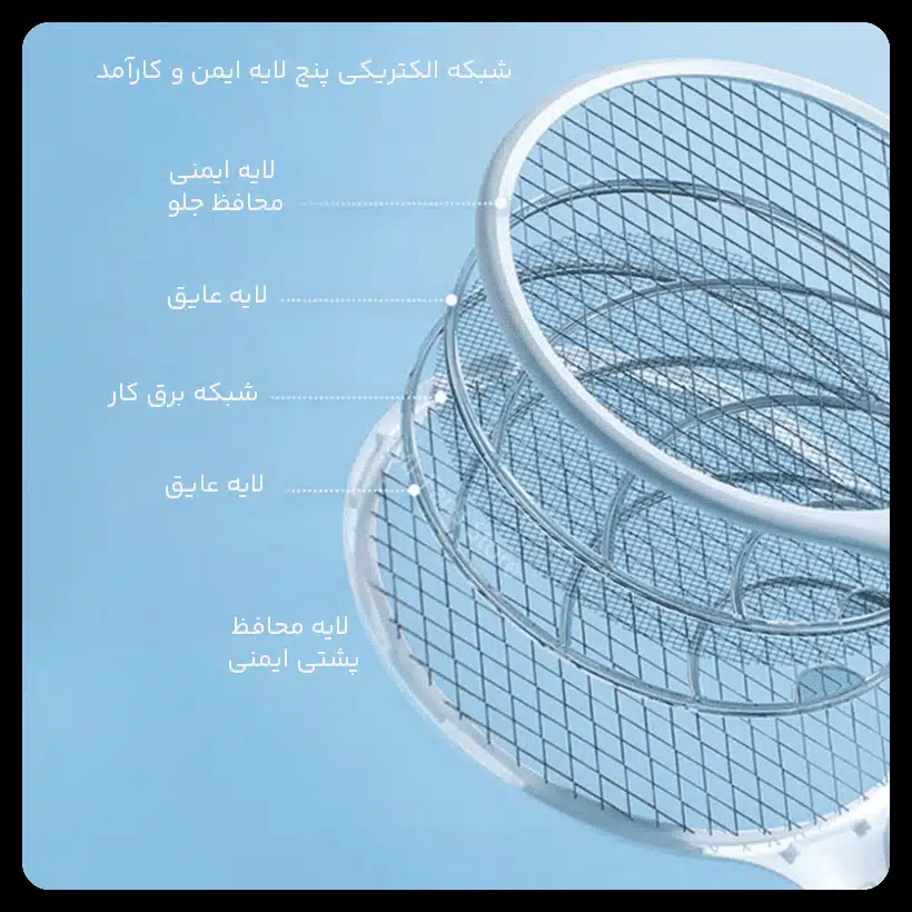 محافظ 5 لایه با ایمنی بالا