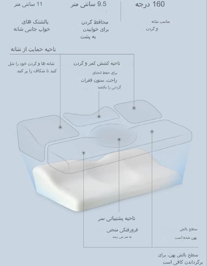 چهار پارتیشن کاربردی بالش خواب