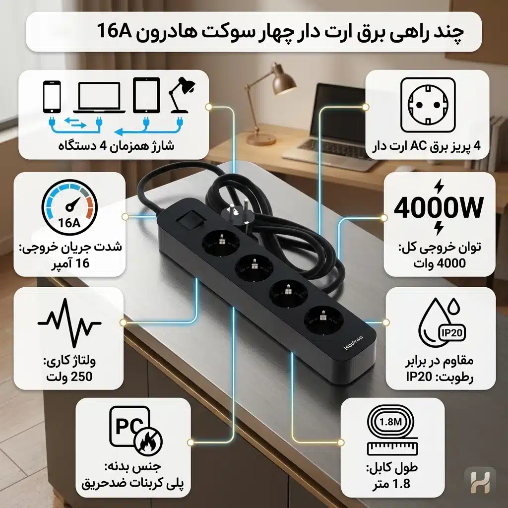 ساختار ظاهری محافظ برق