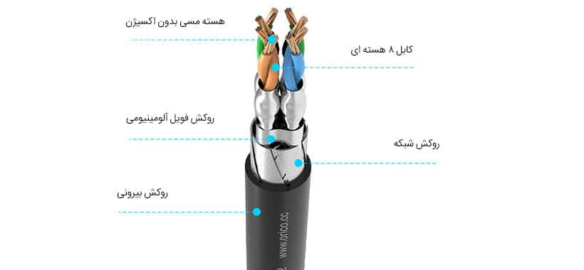 کابل LAN اوریکو