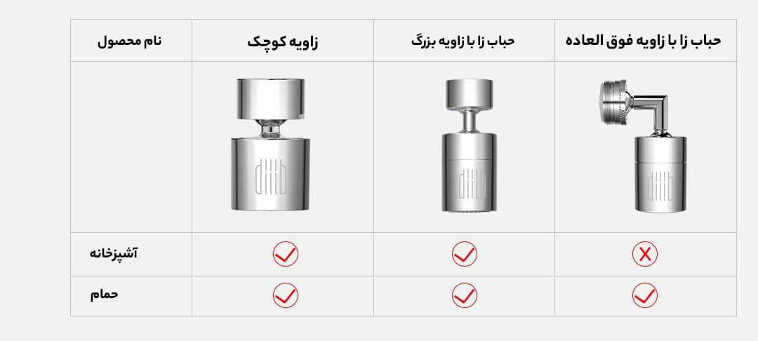 سرشیر آب متحرک چندمنظوره شیائومی در سه سایز مختلف
