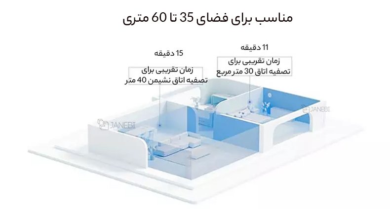 نمایش ظرفیت دستگاه تصفیه