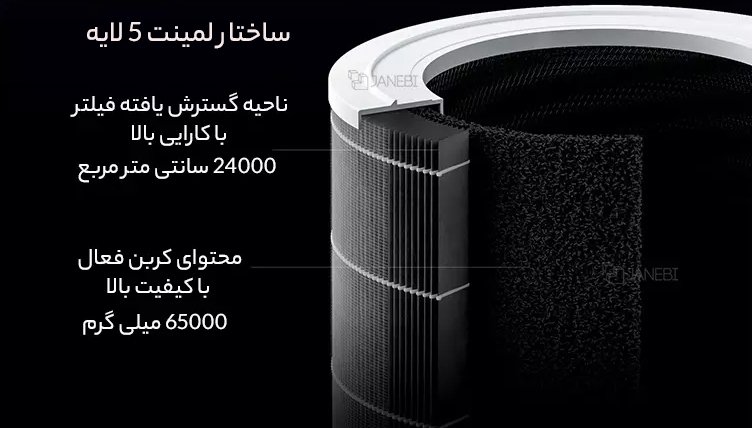 ساختار لمینت 5 لایه